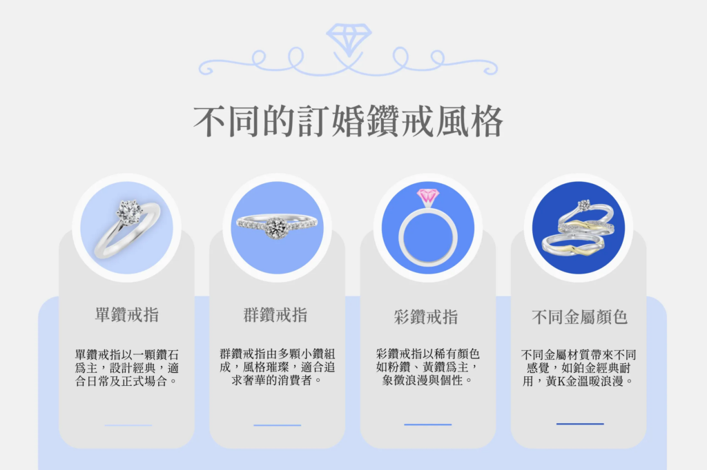 Various styles of engagement rings displayed